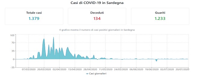 Graf Covid 19